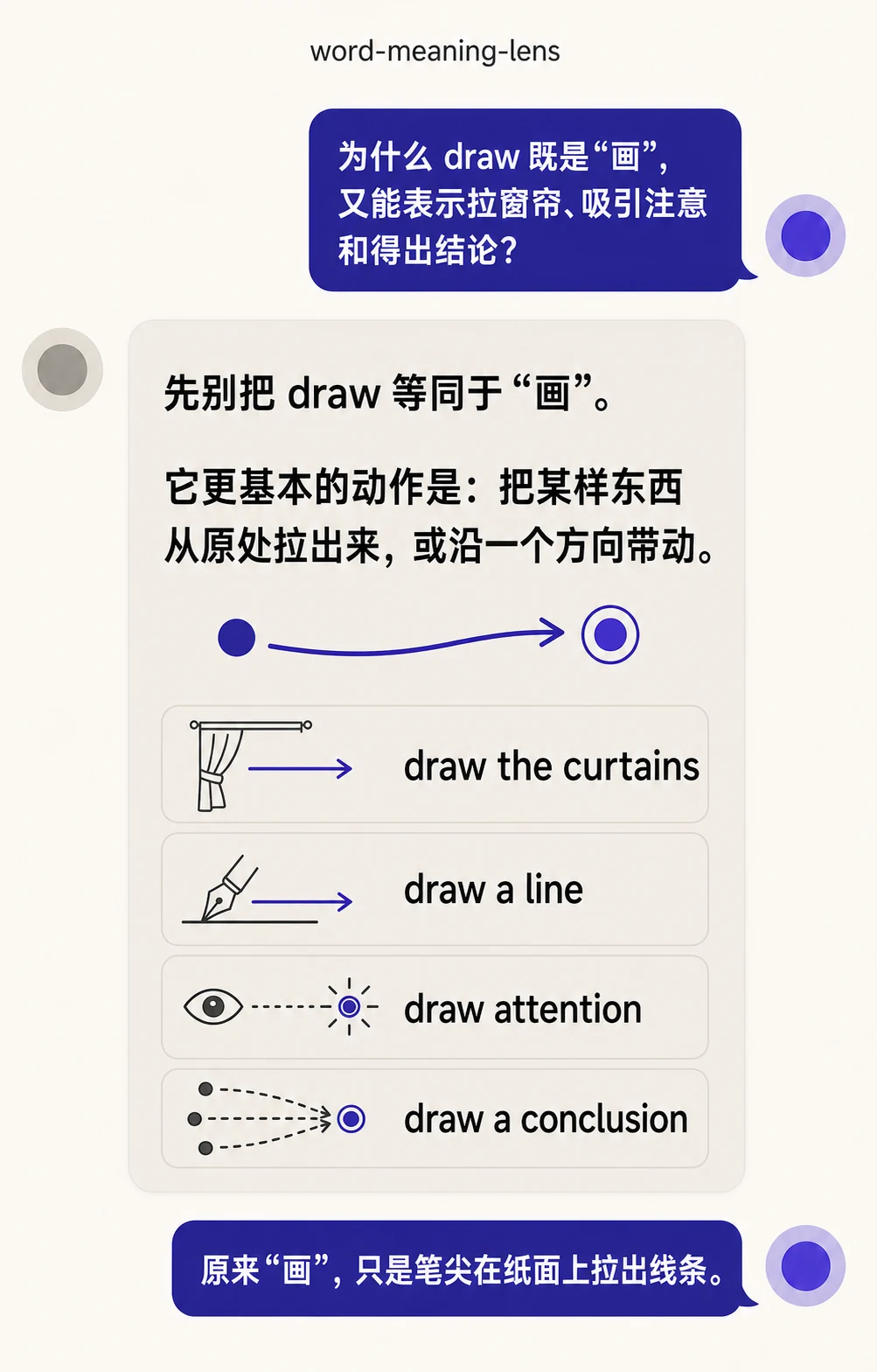 在与 AI 的对话中，从“画”回到 draw 更基本的“拉与带动”
